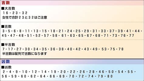 地格16|16数の運勢 